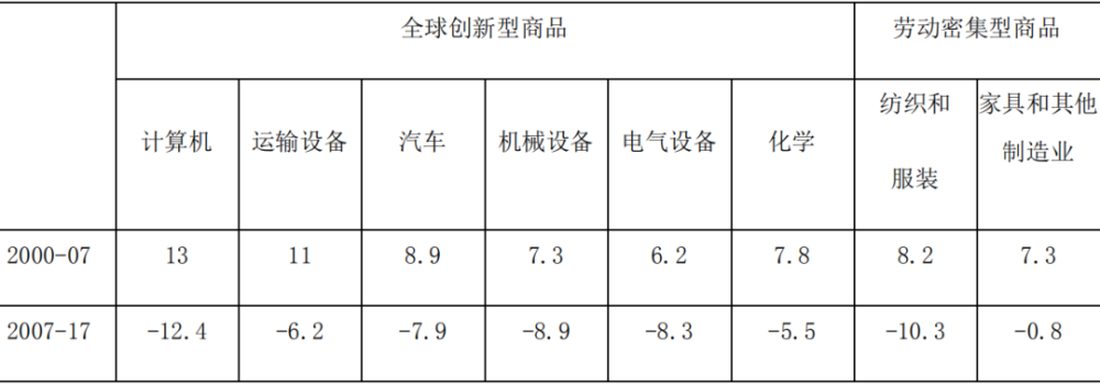 全球制造業(yè)四大趨勢 中國將搶抓新興產(chǎn)業(yè)、未來產(chǎn)業(yè)并跑領(lǐng)跑全球