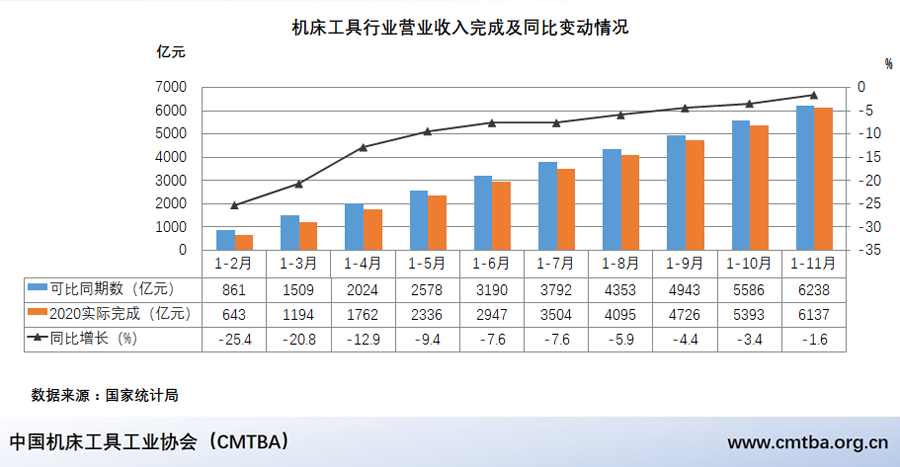 毛予鋒：2020年機(jī)床工具行業(yè)經(jīng)濟(jì)運(yùn)行情況及20年發(fā)展回顧