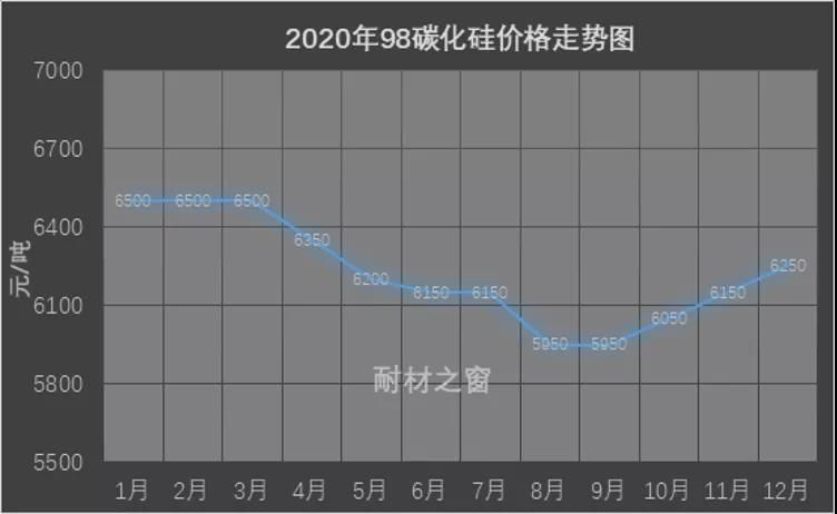 碳化硅市場2020年回顧及2021年展望