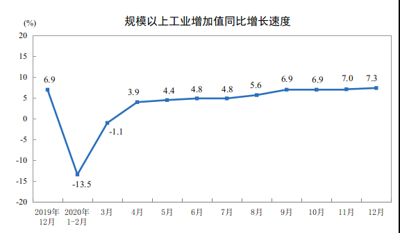 寧吉喆:制造業增加值預計連續11年居世界第一