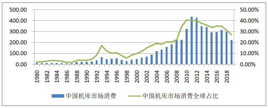 世界各國(guó)再工業(yè)化戰(zhàn)略與全球機(jī)床市場(chǎng)分析