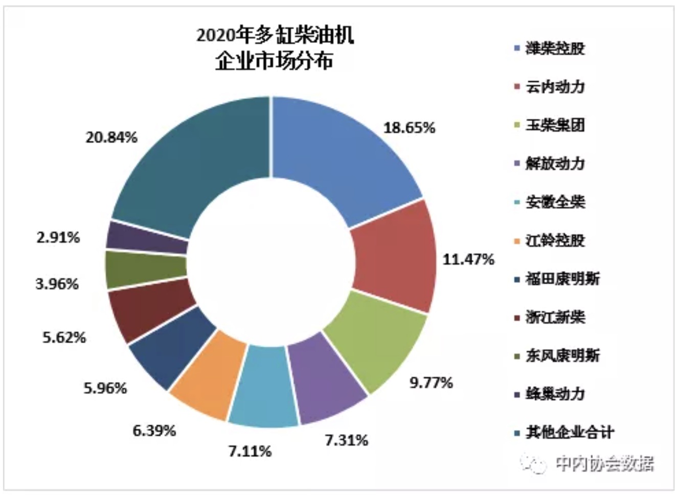 2020年12月內燃機行業銷量綜述