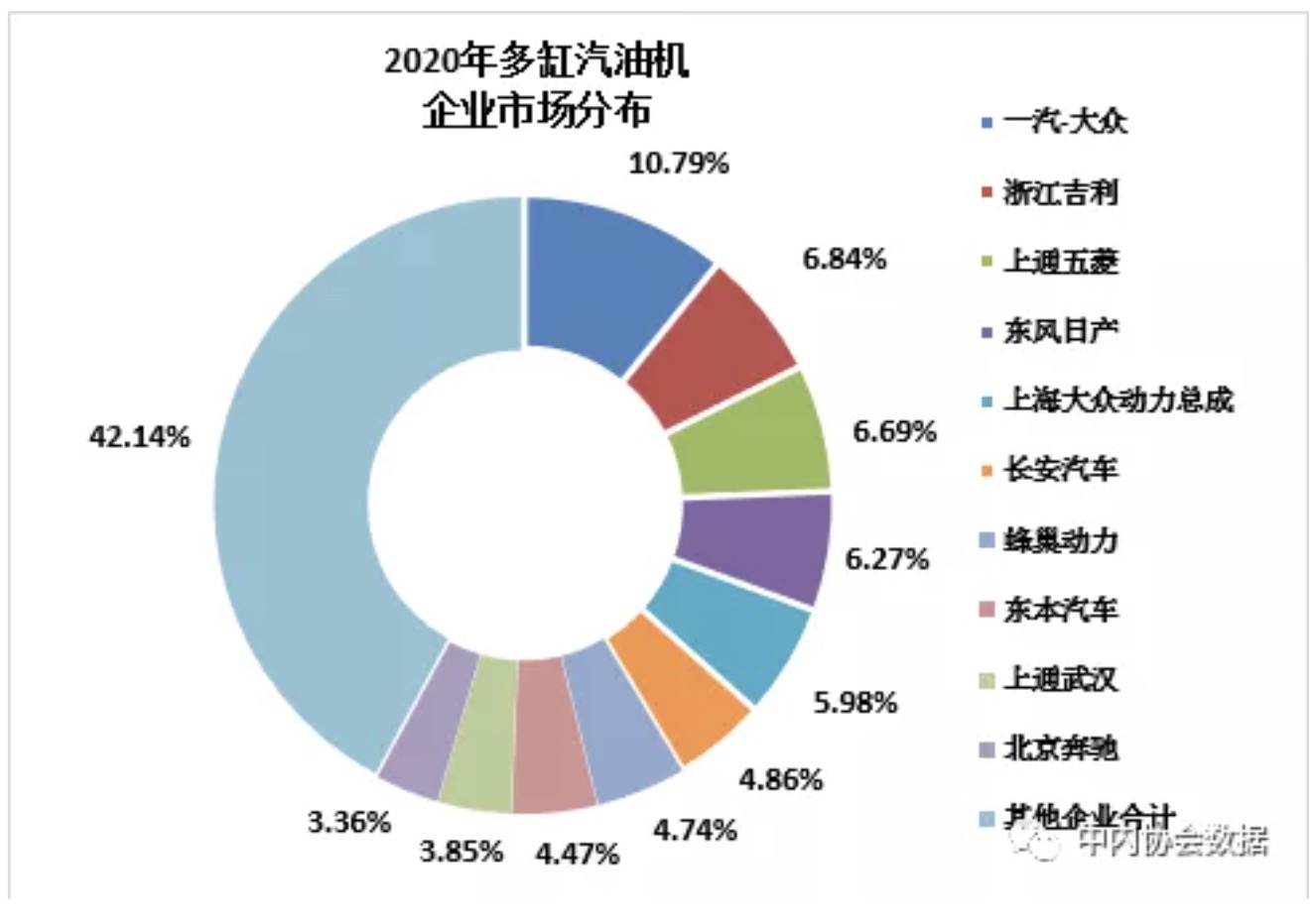 2020年12月內燃機行業銷量綜述