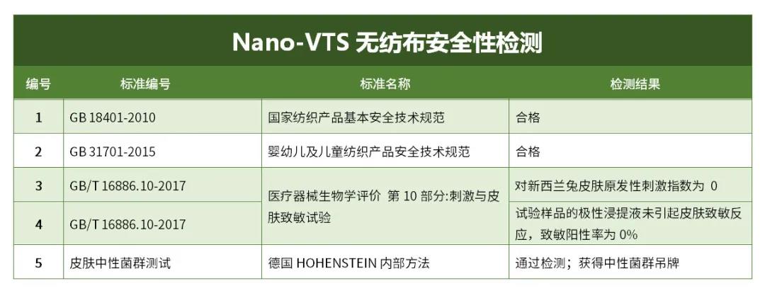 圣泉集團首發可100%滅殺新冠病毒面料