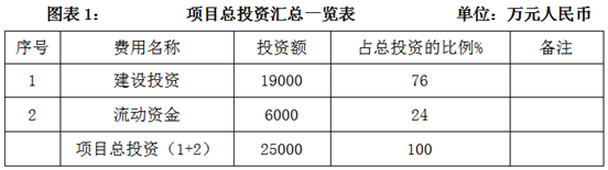 通化市碳化硅超細粉體對外合作項目