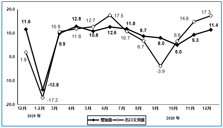 2020年電子信息制造業(yè)運行情況