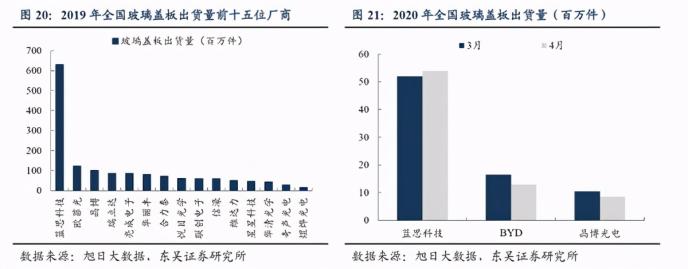 深度解讀：藍思科技未來高增長的五大核心邏輯