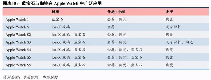 深度解讀：藍思科技未來高增長的五大核心邏輯