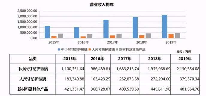 深度解讀：藍思科技未來高增長的五大核心邏輯