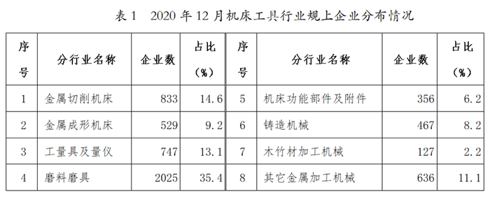 2020年機床工具行業經濟運行情況分析