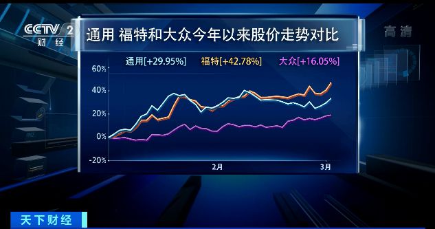 全球汽車業變局！又一巨頭沃爾沃宣布未來不生產燃油車