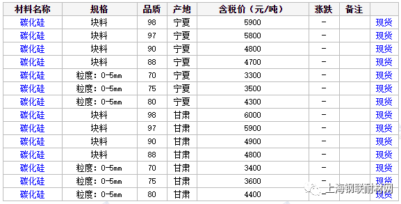 國內市場碳化硅行情匯總（2021年3月9日）