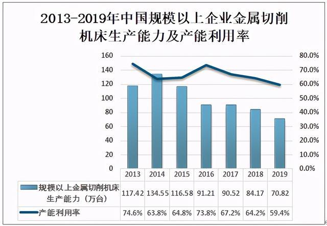 2020年中國金屬切削機床產量統計及市場概況分析