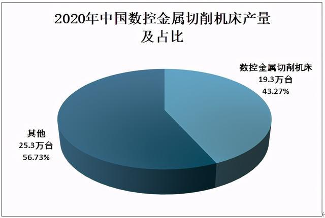 2020年中國金屬切削機床產量統計及市場概況分析