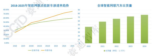 一文了解“2021年中國汽車電子產(chǎn)業(yè)發(fā)展趨勢”