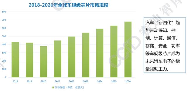 一文了解“2021年中國汽車電子產(chǎn)業(yè)發(fā)展趨勢”