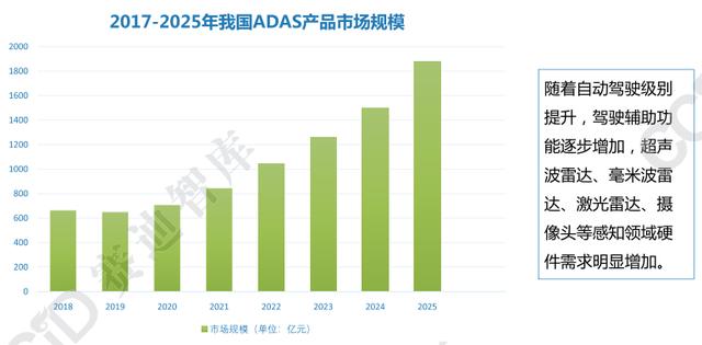 一文了解“2021年中國汽車電子產業發展趨勢”