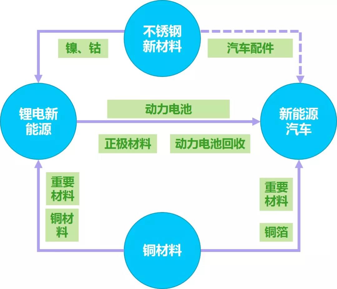 福建寧德規劃建成全球最大最具競爭力不銹鋼產業基地