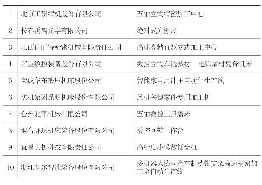 2020年度先進(jìn)會(huì)員（十佳）表彰活動(dòng)頒獎(jiǎng)儀式在CIMT2021開幕當(dāng)天舉行