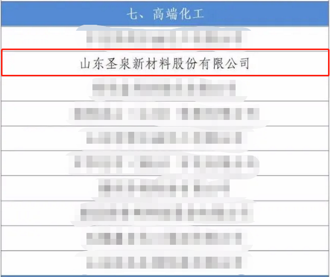 圣泉集團入選山東省高質量發(fā)展獎勵企業(yè)名單