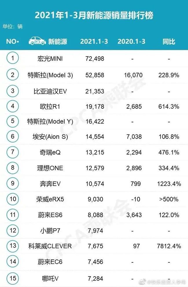 各類企業紛紛追趕新能源汽車浪潮，到底誰能突出重圍？