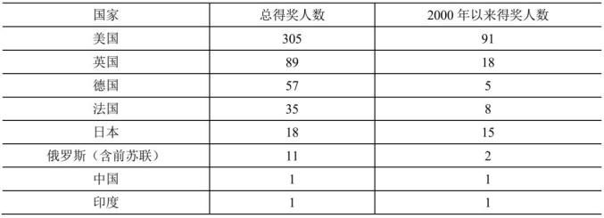 制造業(yè)：新格局下如何發(fā)展與變革