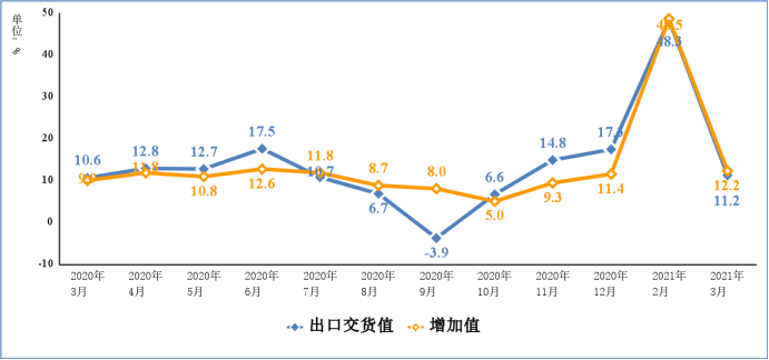 2021年一季度電子信息制造業(yè)運(yùn)行情況