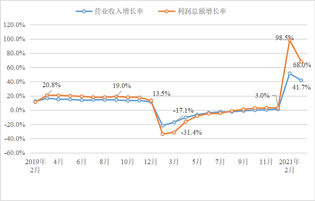 一季度建材行業開局良好 全年呈現“前高后穩”運行態勢