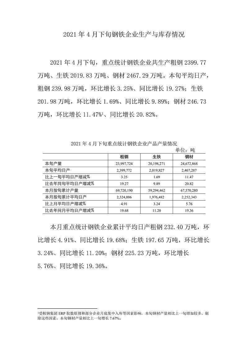 4月下旬重點鋼企粗鋼日均產量創新高