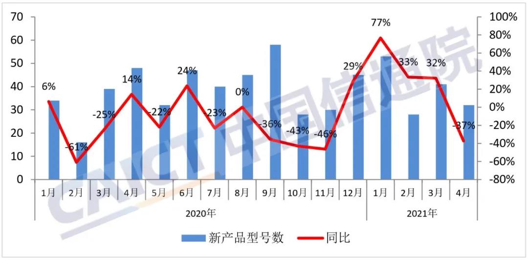 4月國內手機出貨量2748.6萬部 5G手機占比達77.9%