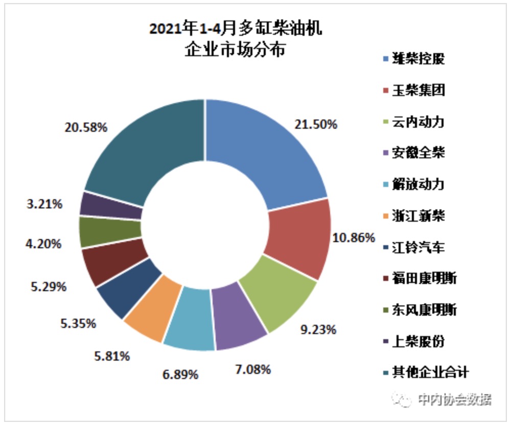 數據 | 2021年4月內燃機行業銷量綜述