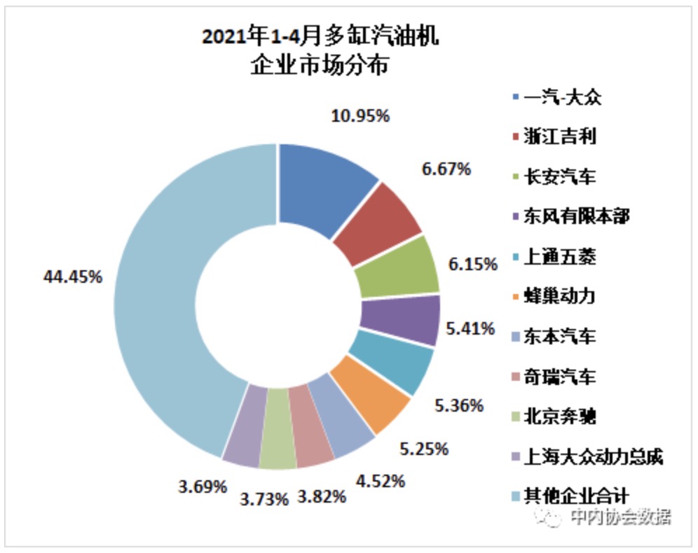 數據 | 2021年4月內燃機行業銷量綜述