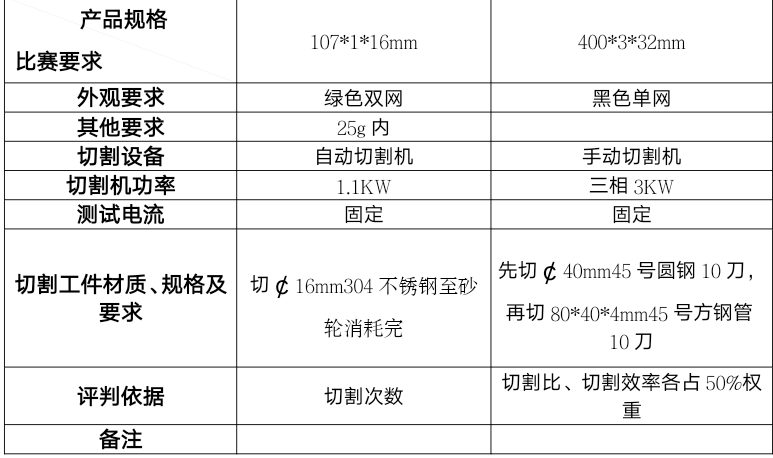 關于舉辦盛森杯“第三屆全國樹脂砂輪切割測試大賽”的通知