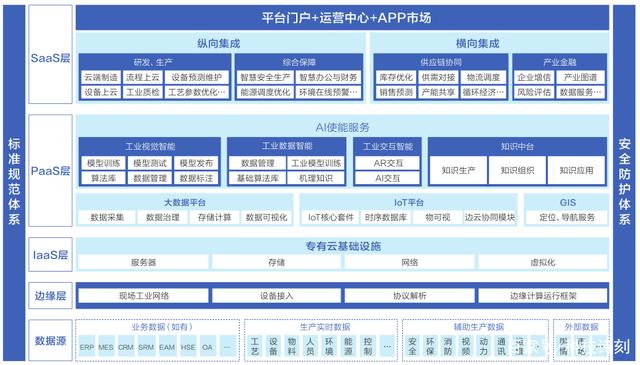 百度智能云發布“工業互聯網白皮書”，為制造業升級提供指南