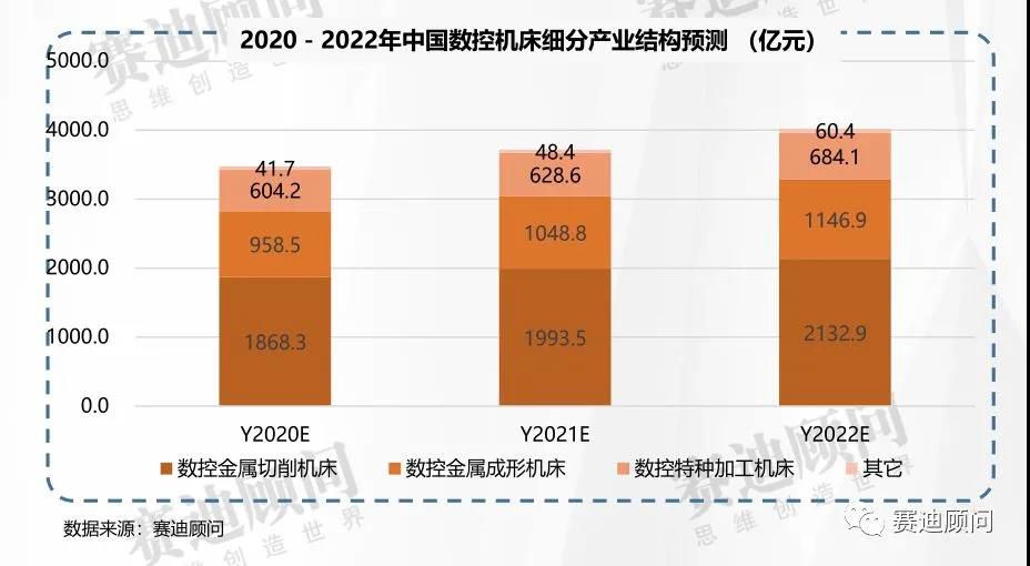 從CIMT2021部分主機展品看相關技術發展方向