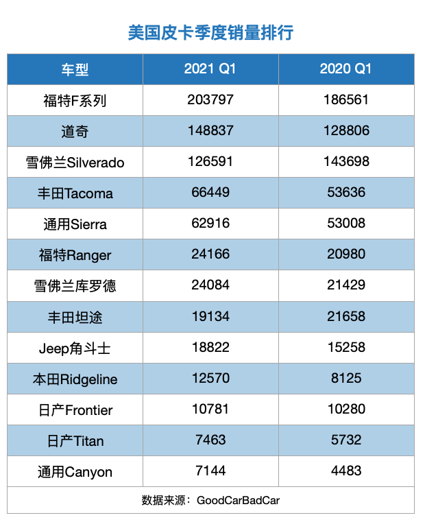 福特的電動化“生意”，宣布成立電池合資公司