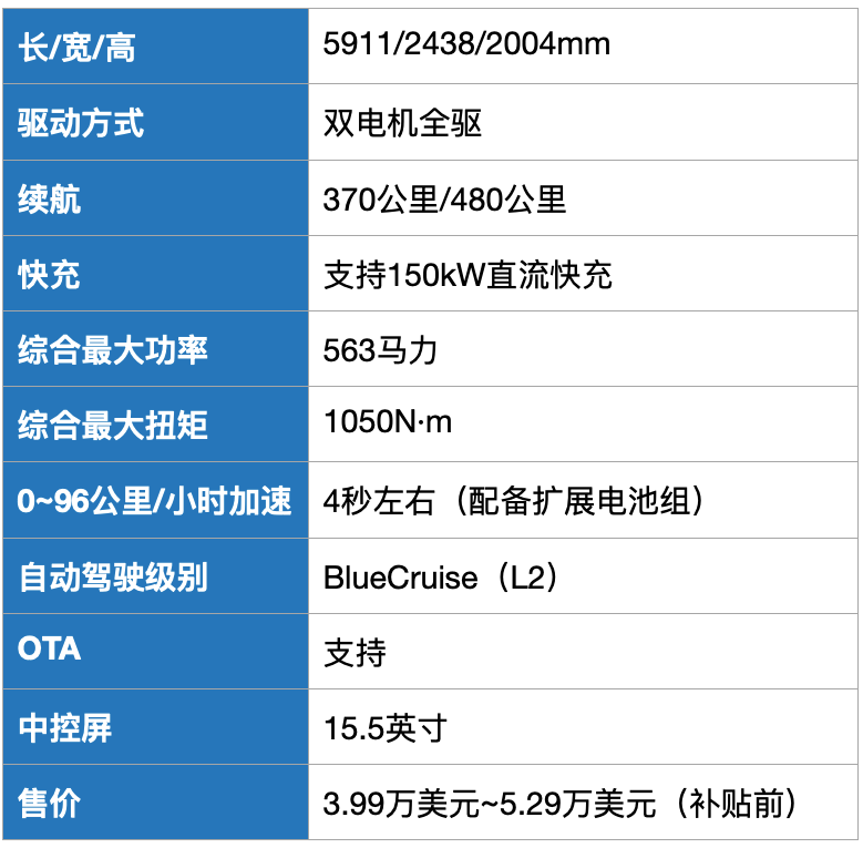 福特的電動化“生意”，宣布成立電池合資公司