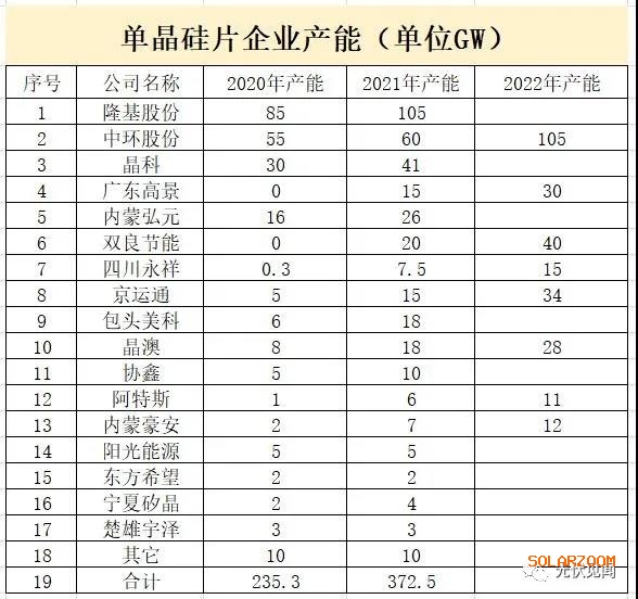 2021年單晶硅片企業(yè)充滿機(jī)遇與挑戰(zhàn)