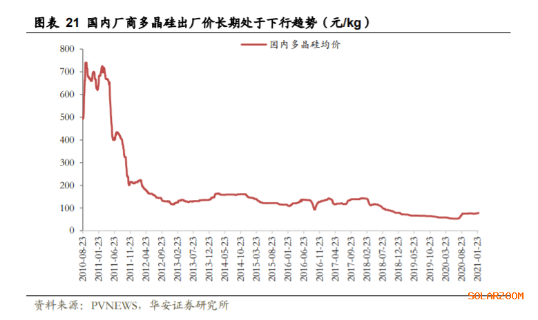 2021年單晶硅片企業充滿機遇與挑戰