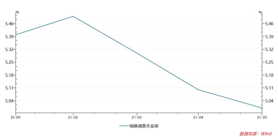 新能源汽車產(chǎn)量大增166%！5月經(jīng)濟(jì)數(shù)據(jù)出爐