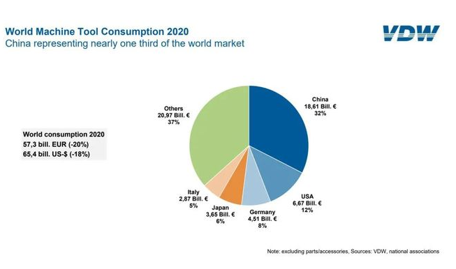 中國機床行業的全球影響及競爭優勢