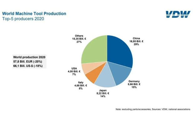 中國機床行業的全球影響及競爭優勢