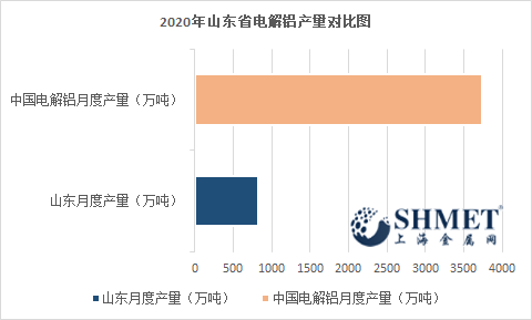 山東出臺電解鋁減量置換 政策傳導或致鋁價出現中長期牛市