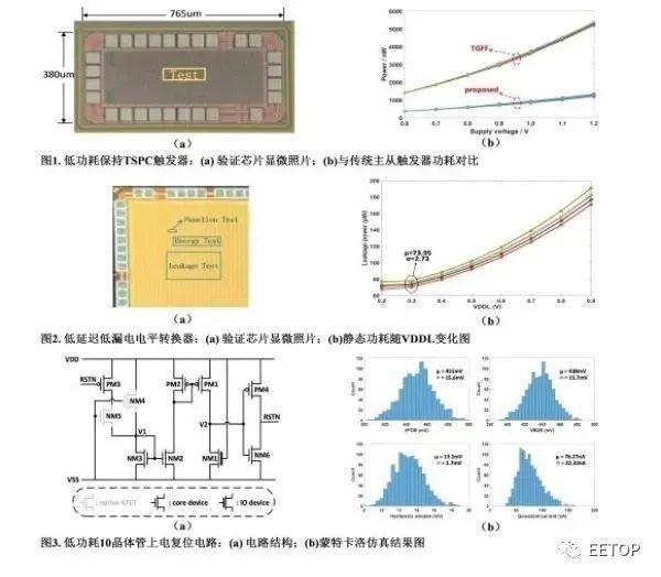 中科院低功耗集成電路設(shè)計(jì)研究獲進(jìn)展！可廣泛應(yīng)用于低功耗智能計(jì)算芯片