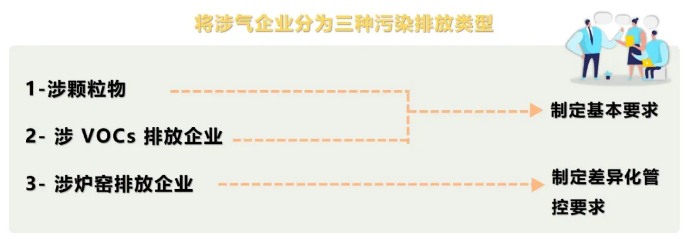 磨料磨具企業請注意！河南省2021年重點行業應急減排修訂清單工作通知