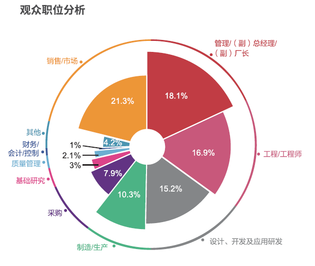 AMTS 2021展后回顧 | 一些你想知道的大數(shù)據(jù)都在這里