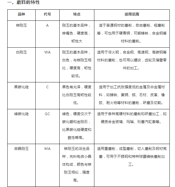 硬度和砂輪的選用