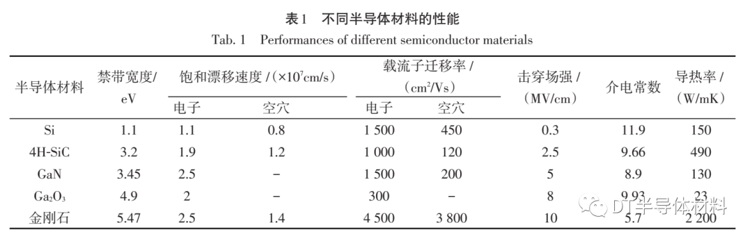 金剛石半導(dǎo)體器件的研究進(jìn)展