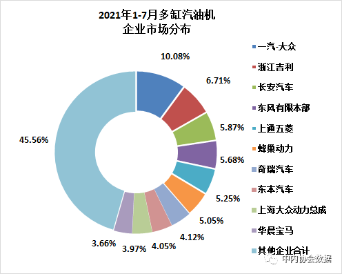 2021年7月內(nèi)燃機行業(yè)銷量綜述