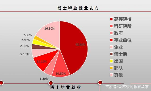 旱的旱死，澇的澇死： 科研人才內(nèi)卷，企業(yè)人才匱乏，新材料企業(yè)如何長袖善舞？